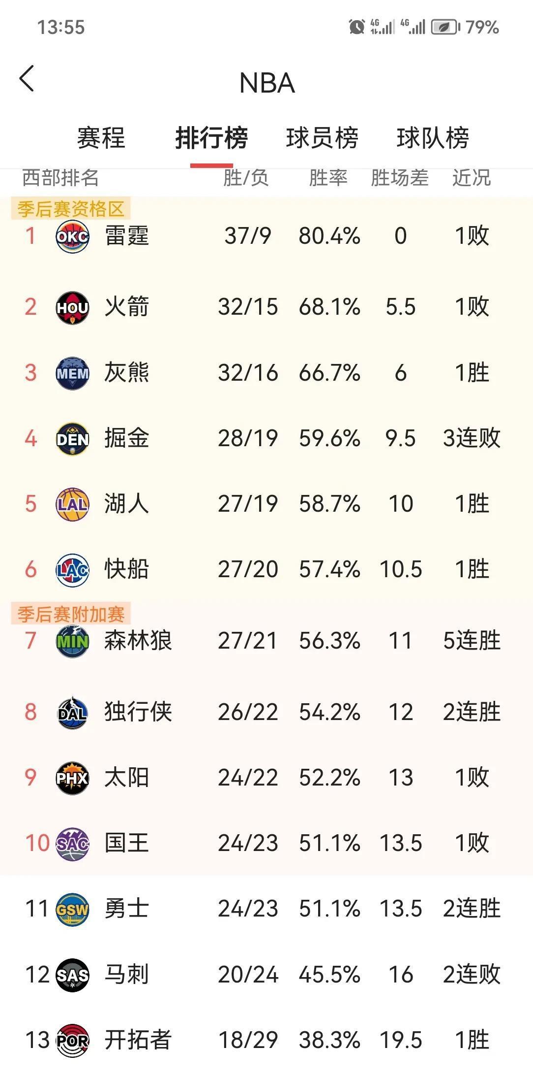 杭州滨江江南体育中心-火箭力克森林狼，豪取四连胜